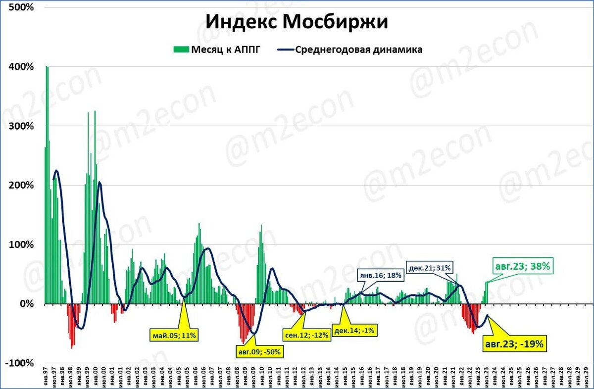 Инвестиции в российскую экономику 2023. Мировая экономика 2023. Темпы роста китайской экономики 2023. Экономика России в современной мировой экономике 2023. Место Индии в мировой экономике 2023.