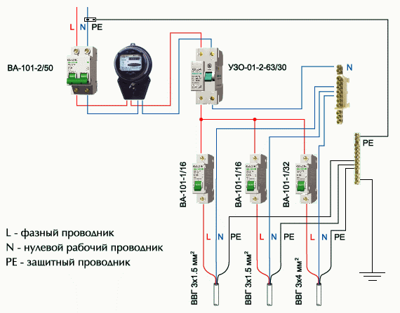 Схема подключения заземления в загородном доме