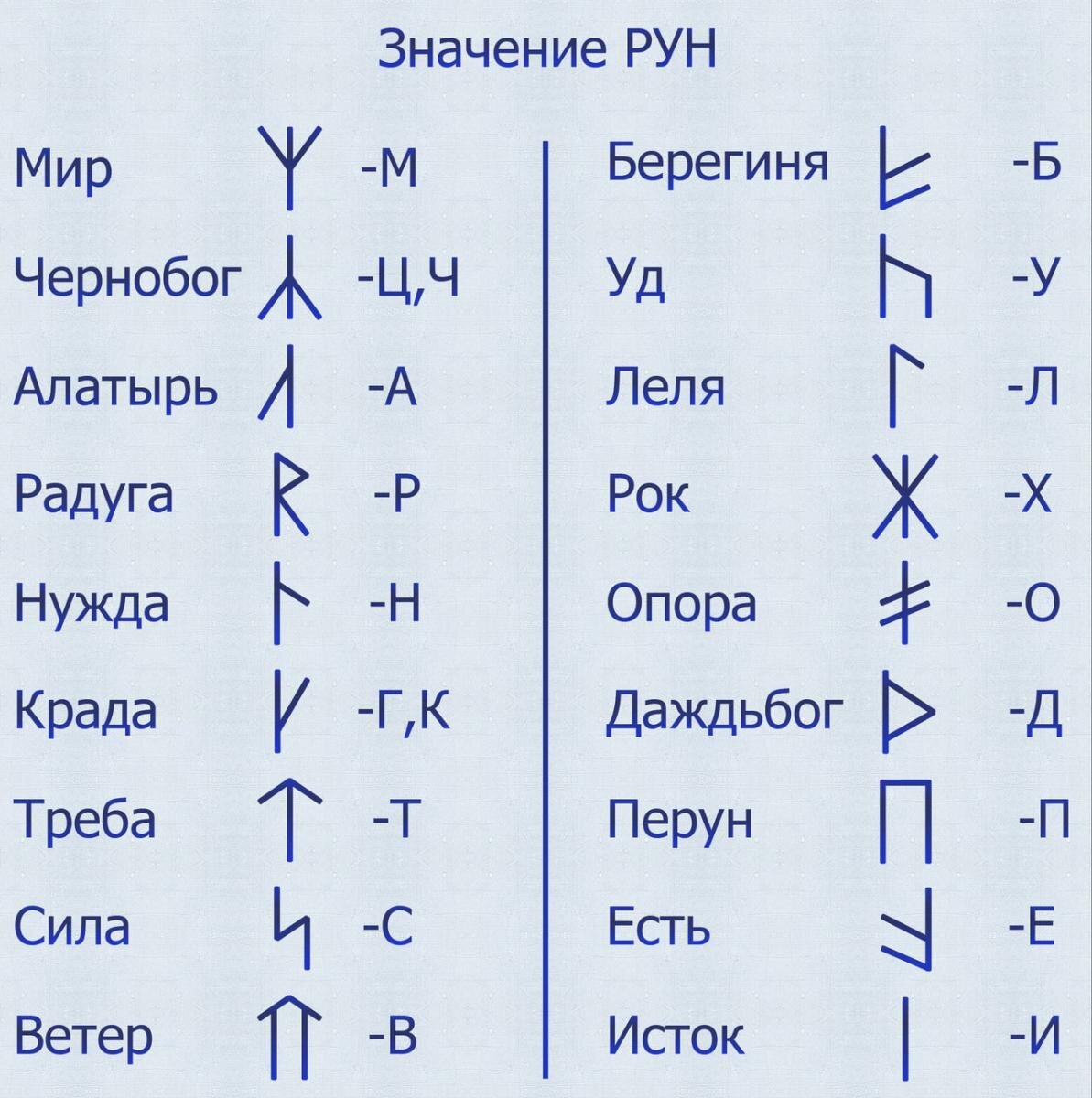 Руны Одина. Работа с рунами, талисманы.