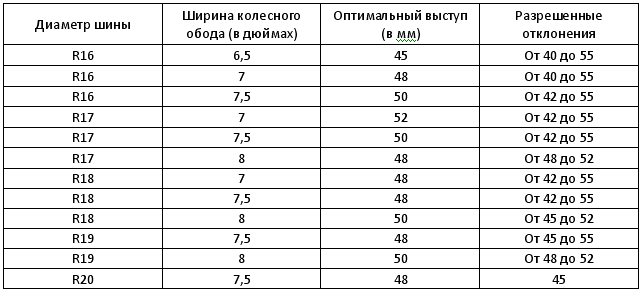 Вылет диска 40 и 45: в чем же разница? | POLIRYI.RU | Дзен