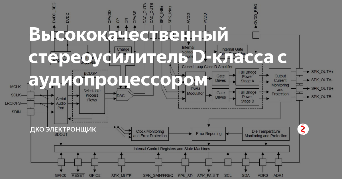 Высококачественный стереоусилитель D-класса с аудиопроцессором | ДКО ...