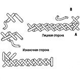 С лицевой стороны этот узор выглядит как двойной крест, а с изнаночной похож на простой крест. Выполняется он следующим образом.
