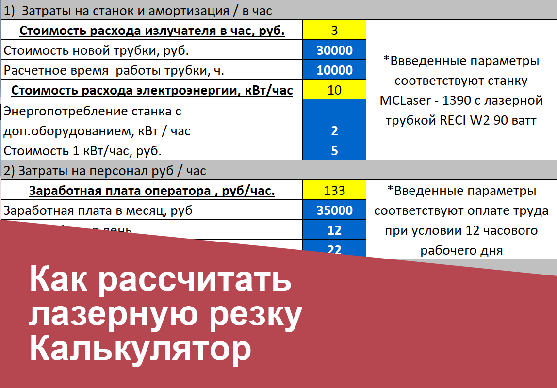 Калькулятор лазерной резки. Расценки лазерного реза. Как посчитать себестоимость лазерной резки. Расчет себестоимости лазерной резки. Как посчитать лазерную резку