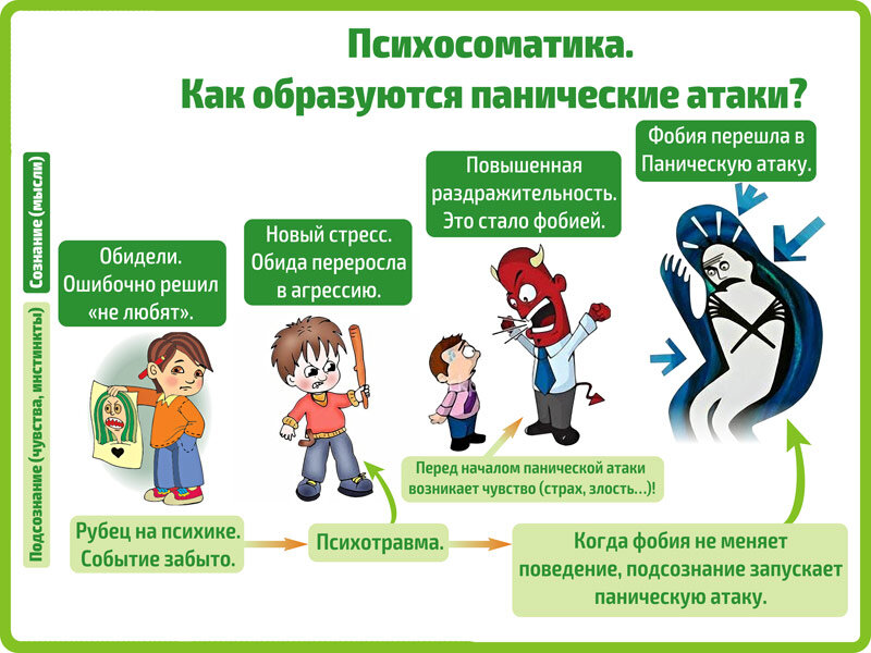 Паническая атака симптомы. Паническаясатака симптомы. Стмптомы паническоц атака. Панические атаки лечение. Паническая атака причины.