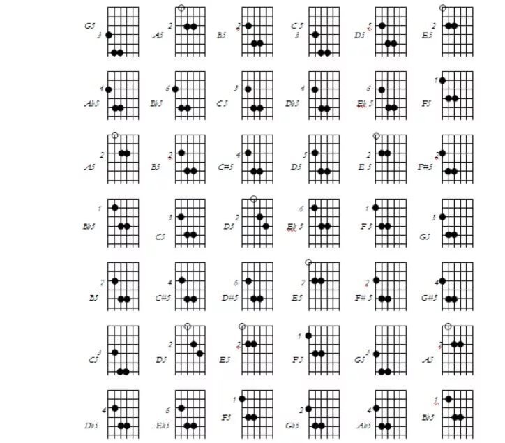 Квинт аккорды. Power Chords для гитары. Power аккорды для электрогитары. Квинт Аккорд g5. Квинт Аккорд на 7 ладу.