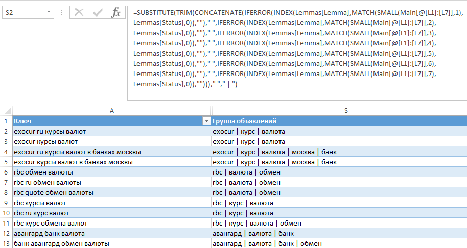 Рбк обмен валют. Кластеризация запросов примеры эксель.
