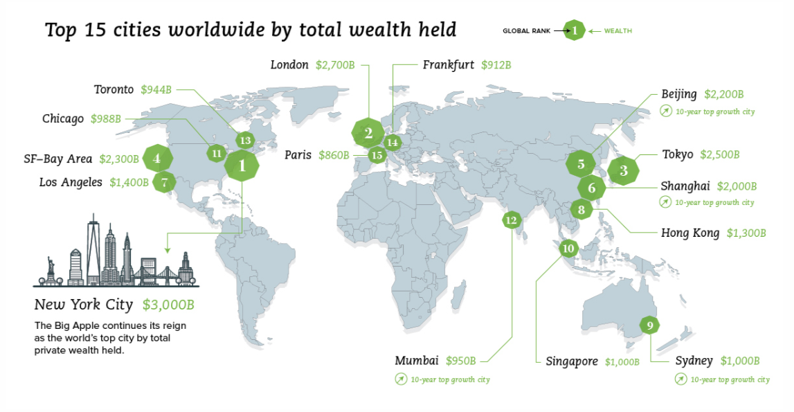 Самые богатые города мира