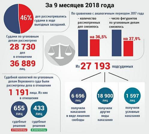 Инфографика "Ферганы" по данным Uza.uz