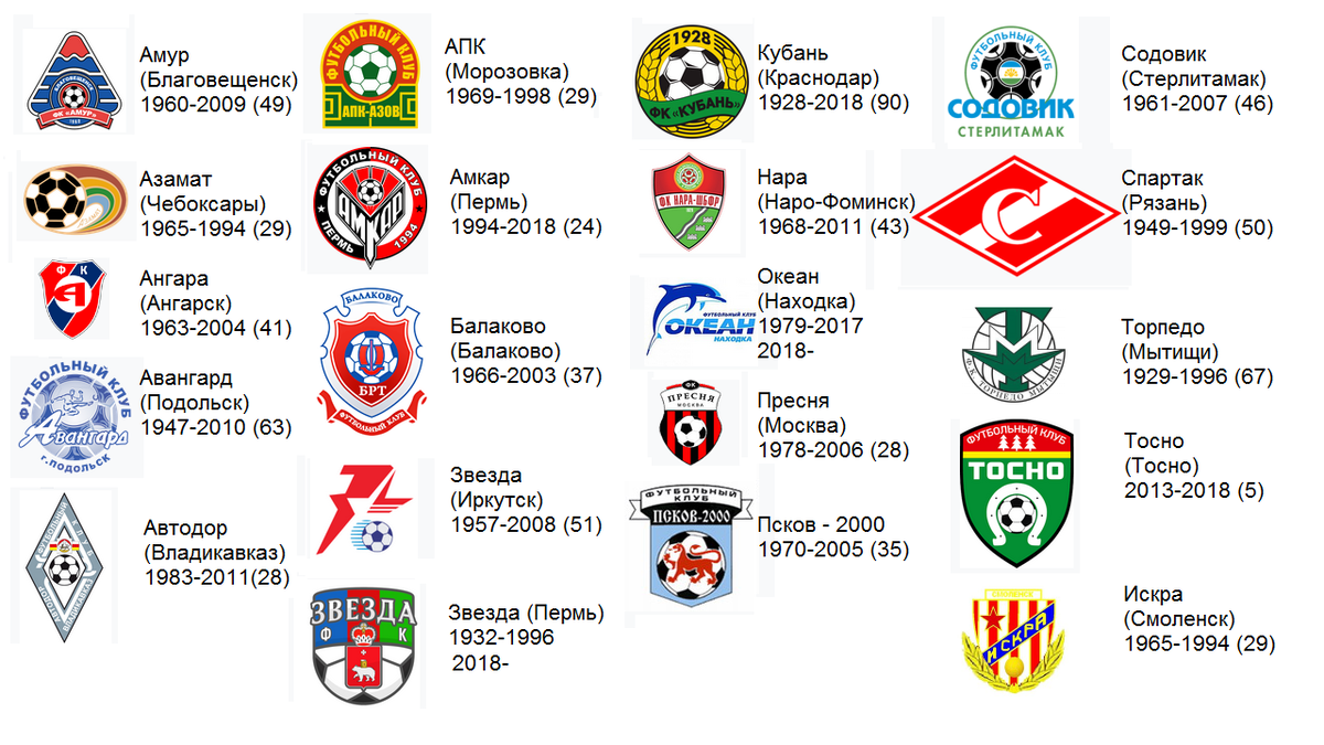 Российские клубы. Футбольный клуб. Российские футбольные клубы. Все российские футбольные клубы. Футбольные команды России названия.