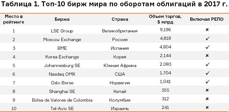 Иностранные биржи валюты