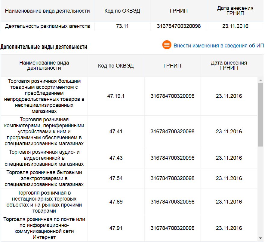 Открываем ооо пошаговая инструкция 2023. Открытие ИП пошаговая инструкция. Открытие ИП пошаговая инструкция в 2022. Открытие ИП В 2022 году пошаговая инструкция. Перечень документов для открытия ИП В 2022.