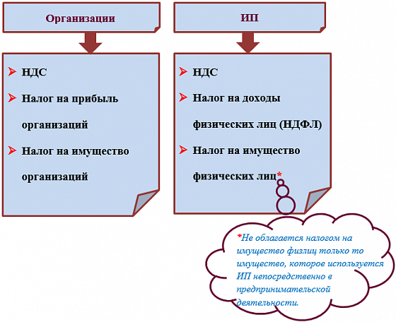 счет 62 расчеты с покупателями и заказчиками проводки в бухгалтерском. госпошлина доход усн. платежное поручение по усн за год. бухгалтерские проводки по счету 62. налоговое платежное поручение образец заполнения.