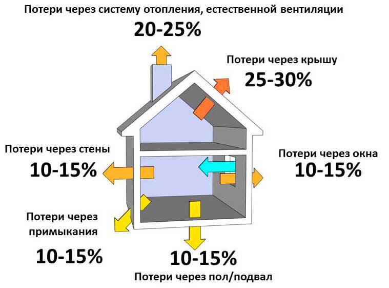 Как грамотно утеплить бытовку для дачи