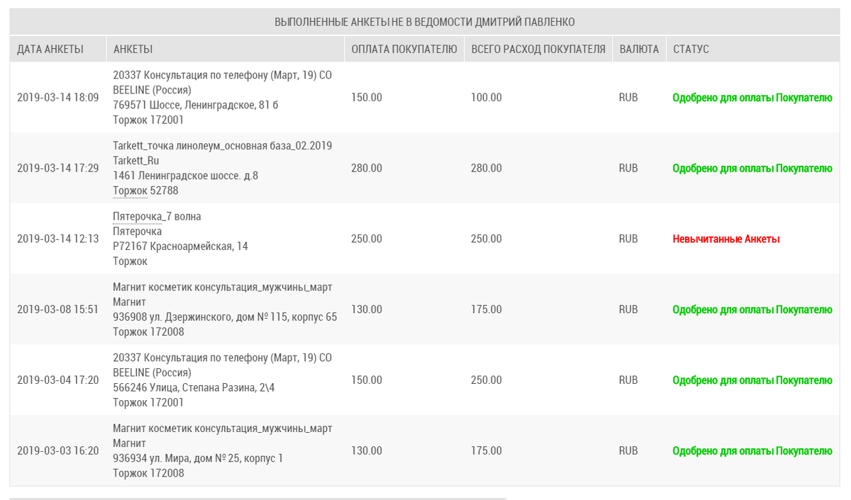 Вот мои результаты за этот месяц (03.2019) на момент написании статьи) Правда Яндекс.Дзен поджимает качество скриншотов(