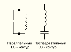 Расчет резонансной частоты колебательного контура