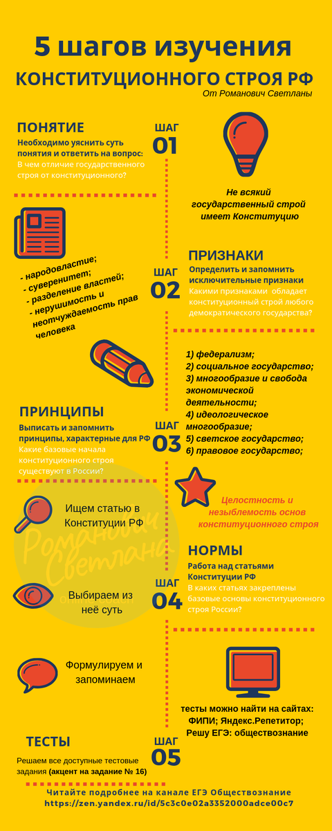 Инфографика составлена автором