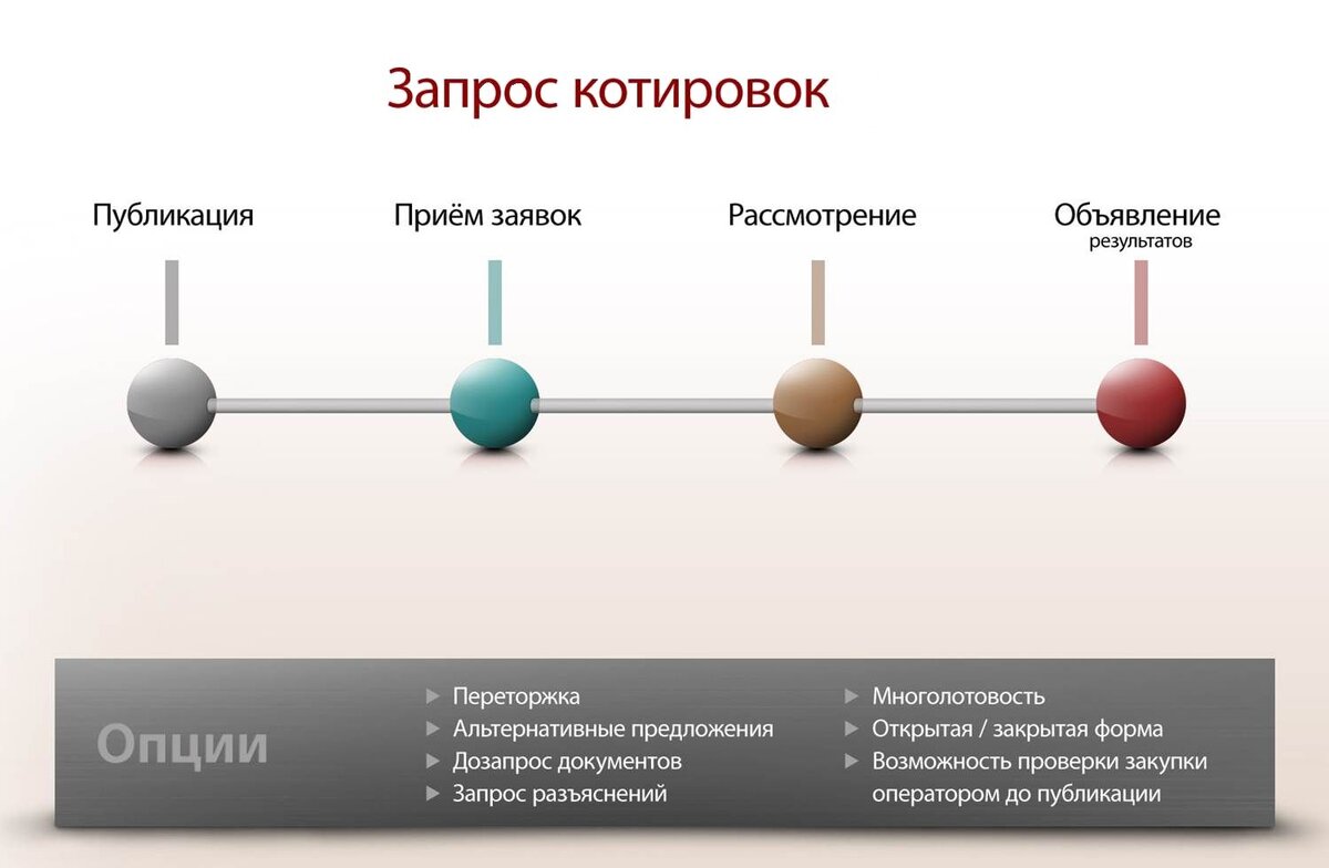 Форма запрос котировок