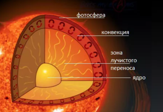 Что может сделать луч солнца - parla la lingua russa