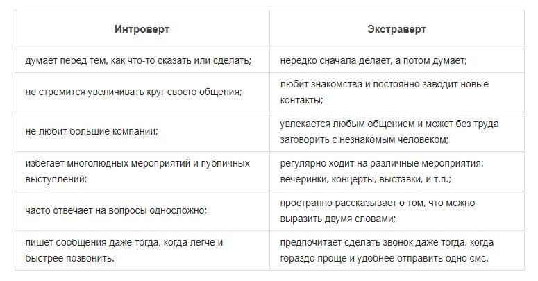 Интроверт тест