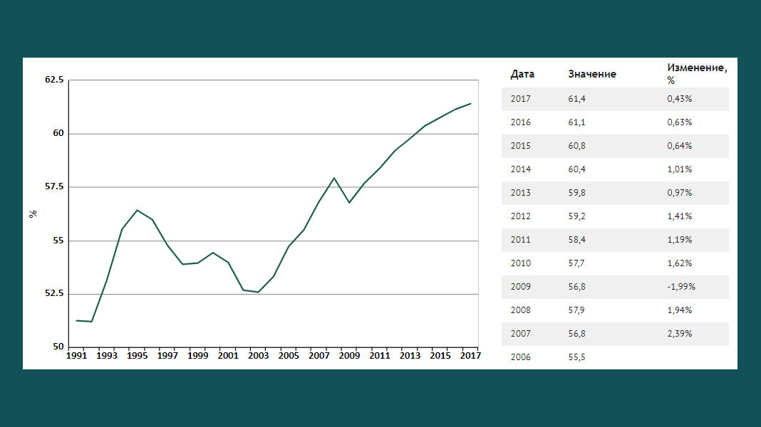 Моя зарплата. Зарплата программистов в израиле. Зарплаты в израиле. Средние зарплаты в австрии. Минимальная зарплата в израиле.