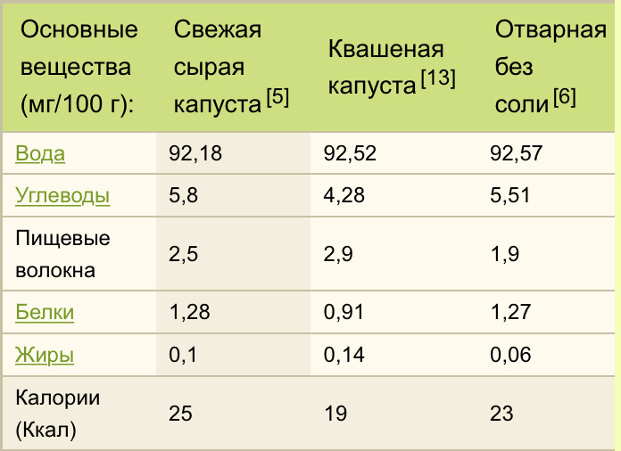Таблица с сайта edaplus.unfo