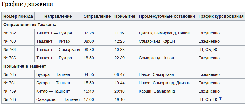Расписание движения поездов волгограда
