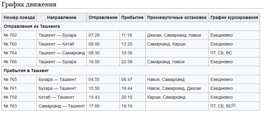 Расписание электричек москва сергиев посад на завтра. Бухара Ташкент автобус расписание. Расписание поездов Ташкент. Расписание поездов Узбекистана. Расписание поездов Ташкент Бухара.