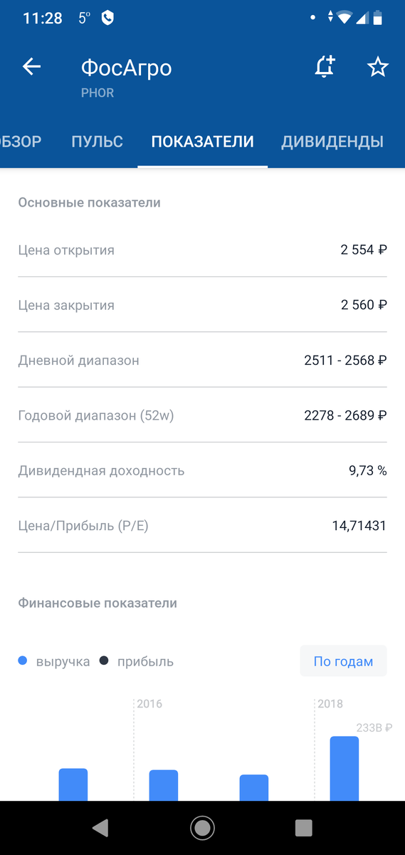ФосАгро, основные показатели