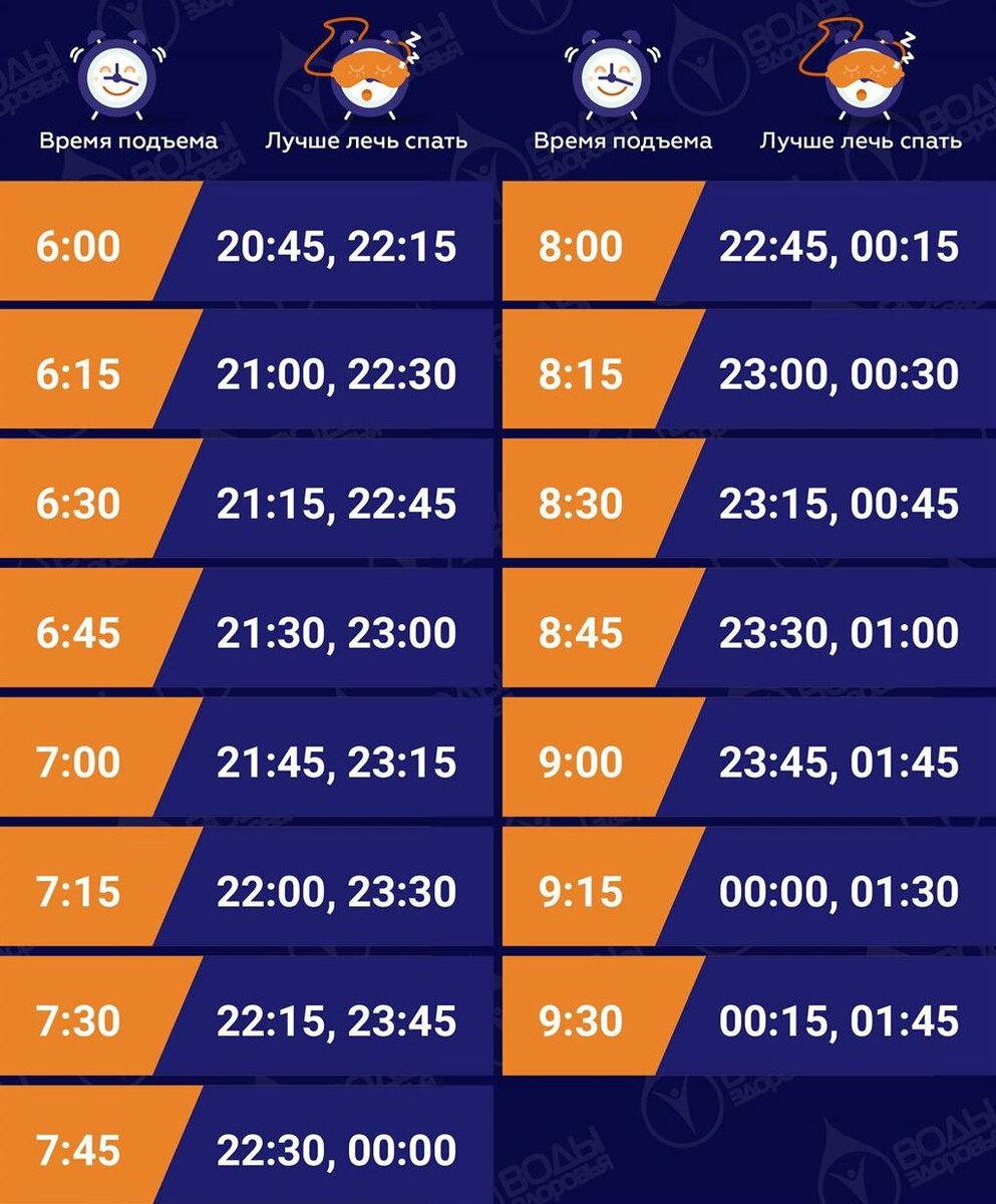 Просыпаться в 5 30 утра. Во сколько нужно ложиться спать. Во сколько лодится спатт. Во сколько нудно ложитмч спвть. Во сколкьо нужно ЛОЖМТСЯ сапать.