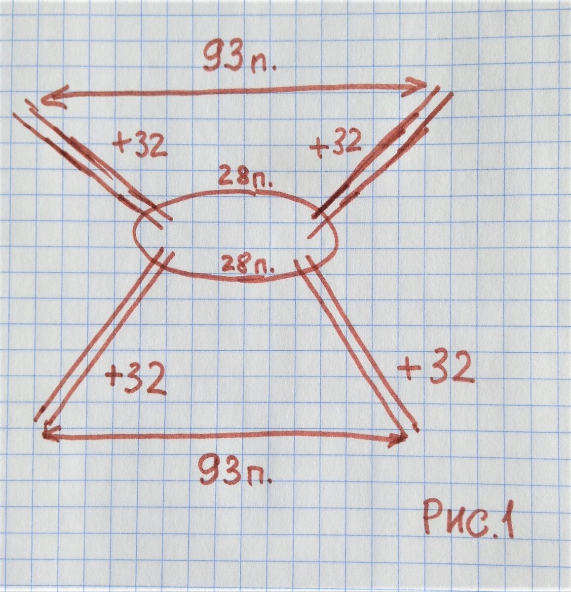 Рисунок 1
