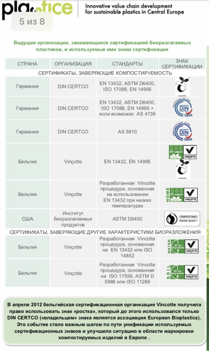 Сертификация биоразлагаемых пластиков