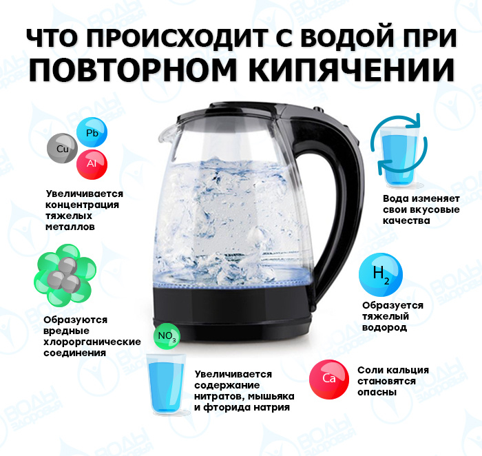 И сегодня многие нередко кипятят воду по несколько раз, в основном для чая или кофе, ленясь выливать из чайника оставшуюся в нем с прошлого раза жидкость. Особенно это характерно для офисов, где с утра заливается один чайник и вода кипятится в нем по новой каждый раз, когда кому-то хочется попить чайку.
Но не принесет ли такая привычка вреда организму? Некоторые сторонники здорового образа жизни утверждают, что кипятить воду повторно нельзя ни в коем случае.