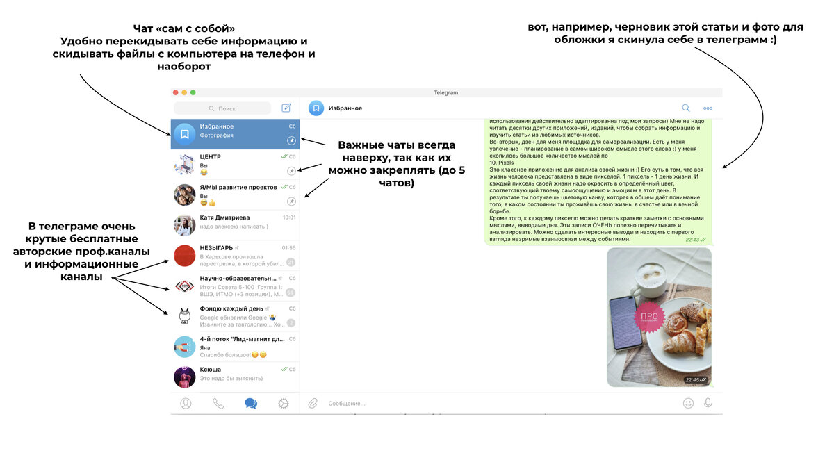Скриншот телеграма