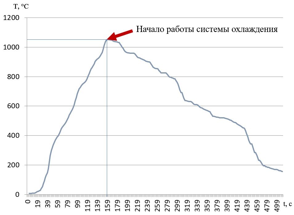 Резервуар водонапорной башни наполняется за 4 часа на рисунке приведен график наполнения резервуара