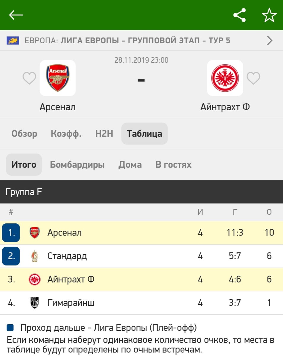 Таблица Группы F Лиги Европы 