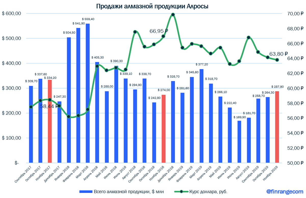 Источник: https://www.finrange.com/