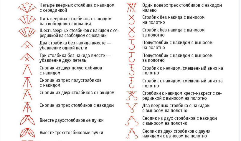 Обозначения в вязании крючком на схемах