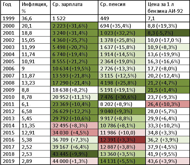 Данные из официальных источников