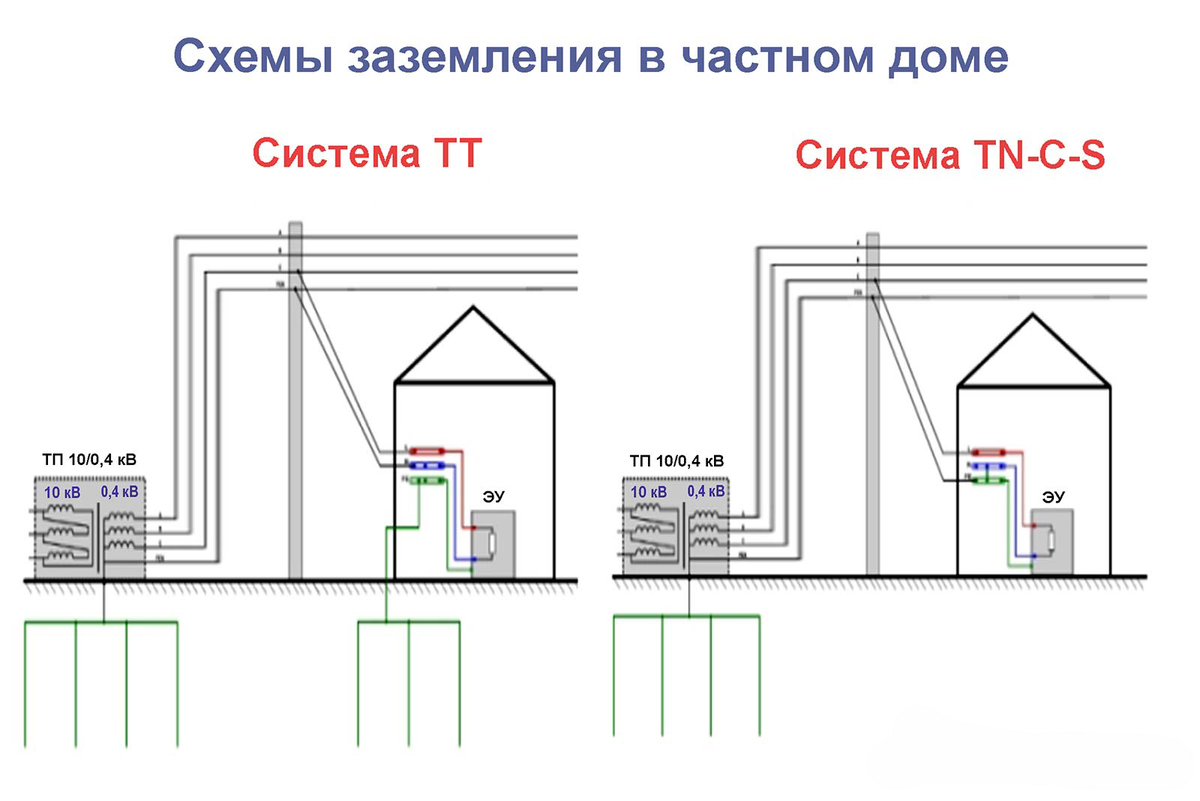 Пройди тест на знание электричества. Реши три простых задачки. Решение |  Робототехника | Дзен