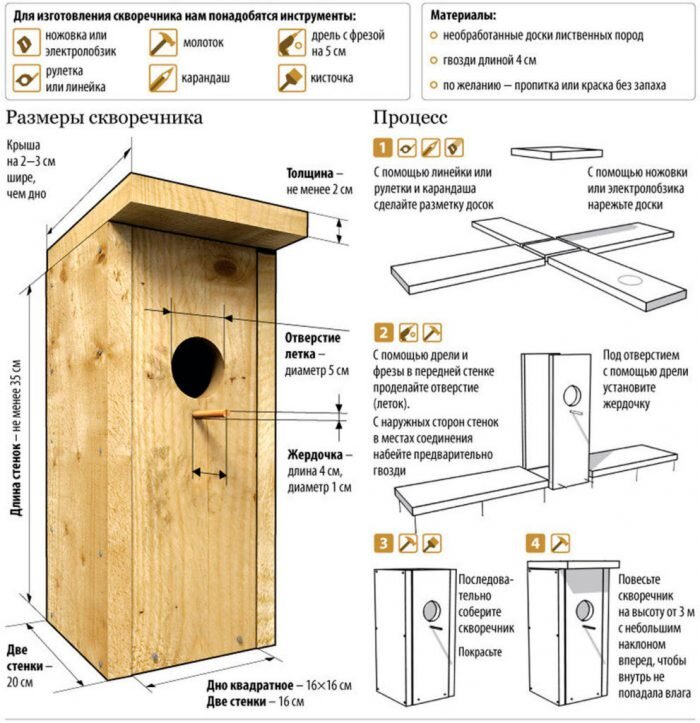 Ознакомьтесь с размерами скворечника указанными на изображении и приступайте к работе.
