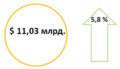 Цифры из доклада компании GrandviewResearch