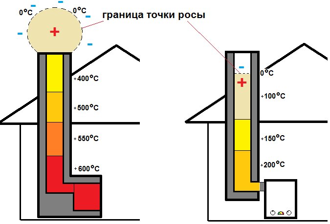 Иллюстрация автора (слева - печь, справа - газовый котел)