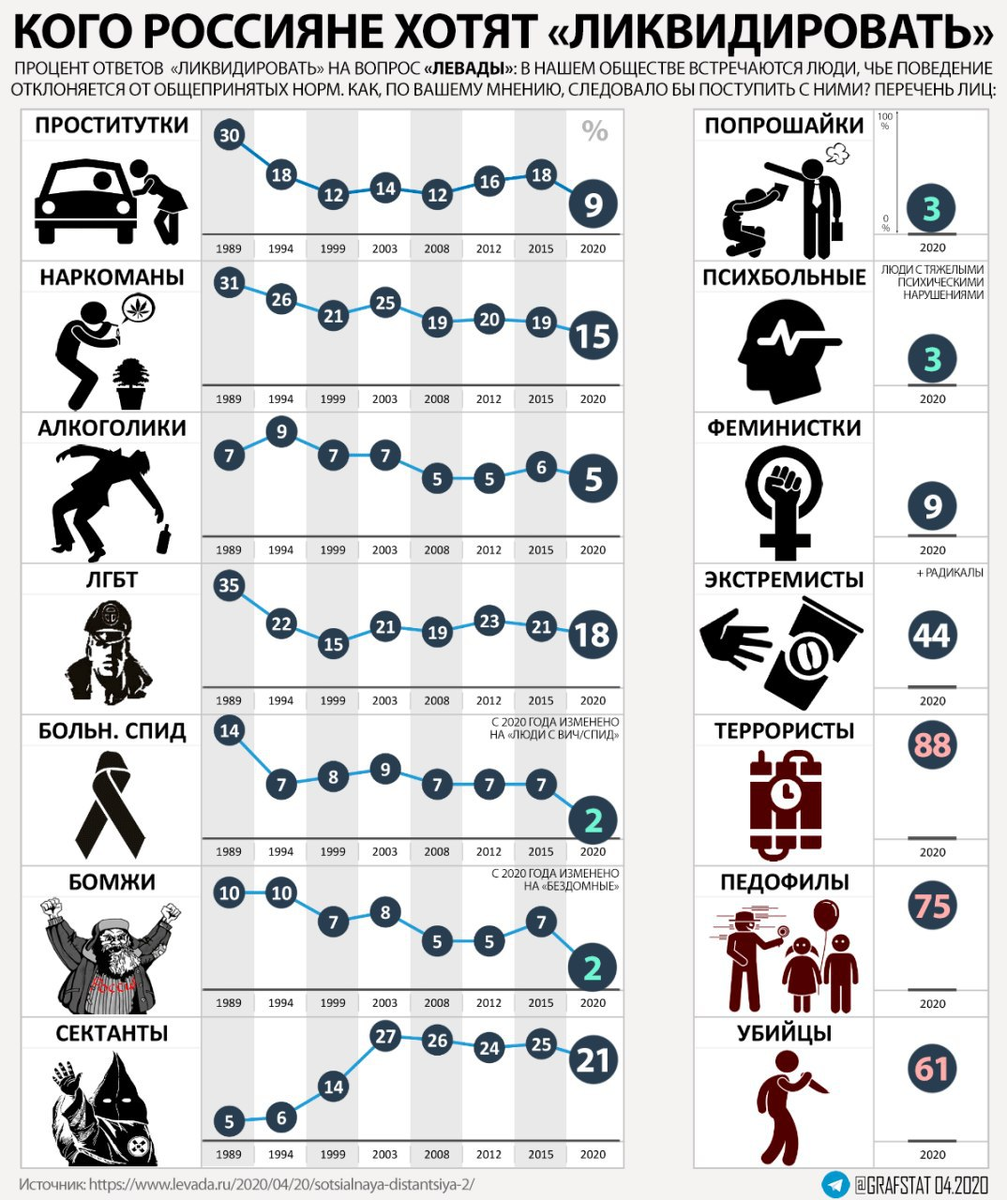 Взят период 1989-2020 гг. 