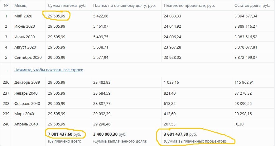 Расчет ипотечного кредита под 8,5 % годовых