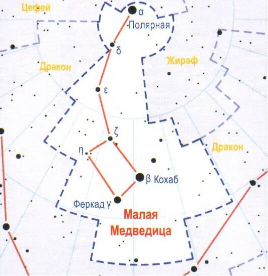 Схема созвездия Малая Медведица