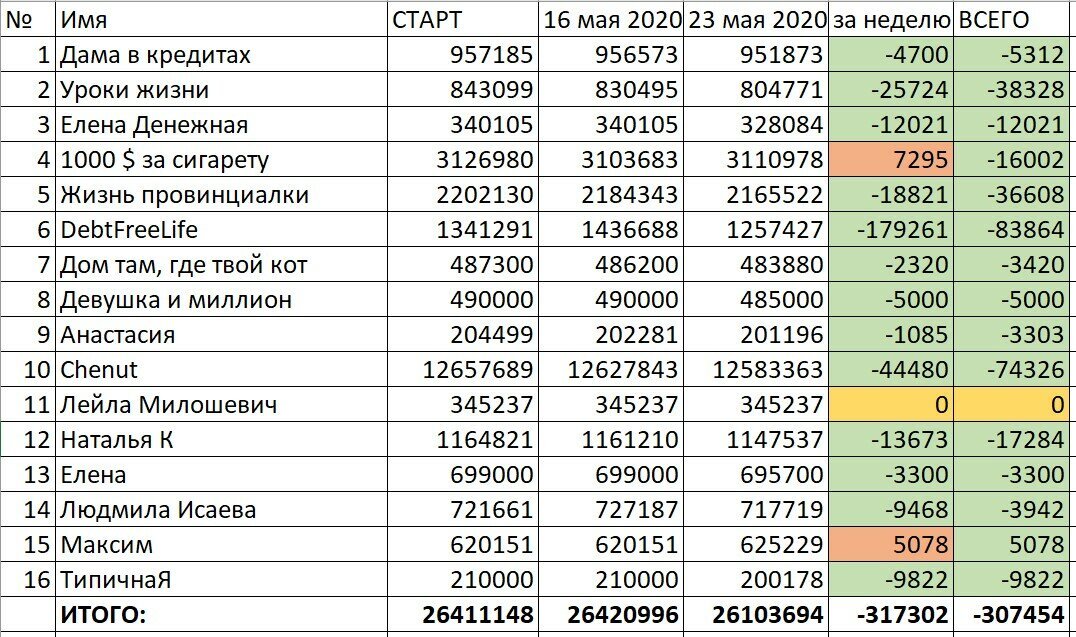 Из страницы у Дамы в кредитах