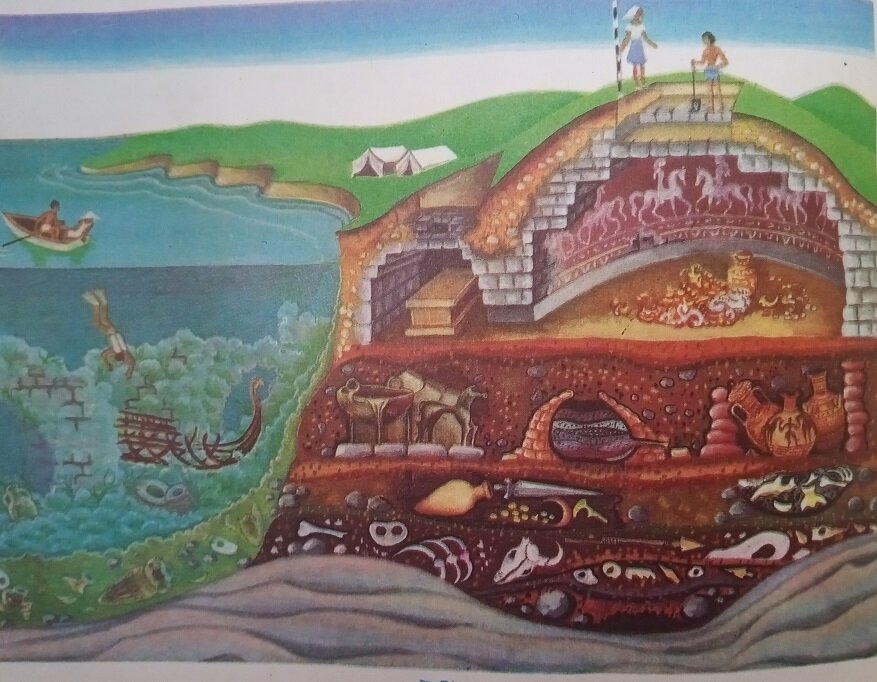 На рисунке видно, как в земле слой за слоем откладываются следы деятельности человека: три нижних слоя относятся к каменному веку; в четвёртом слое сохранились остатки времён бронзового века; пятый слой сохранил следы греческой культуры 8—6-го веков до нашей эры, а гробница и вещи в море — примерно 5 - 4-го веков до нашей эры.