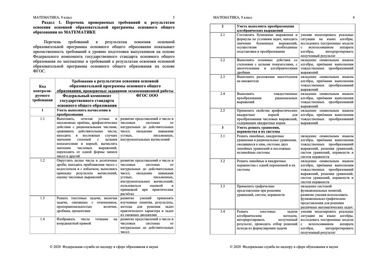 Так выглядит обобщенный план варианта КИМ по математике.