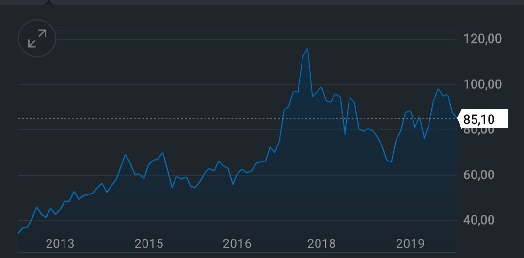 Приложение Investing