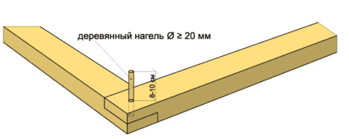 http://stroyteunas.ru/stati/varianty-soedineniy-derevyannykh-konstruktsiy/